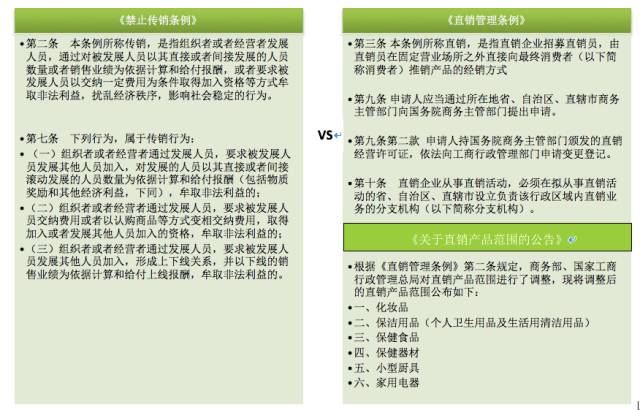 從法律角度為你解讀，二級分銷合法嗎？