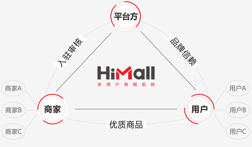 開通HiMall商城系統(tǒng)需要注意哪些問題？