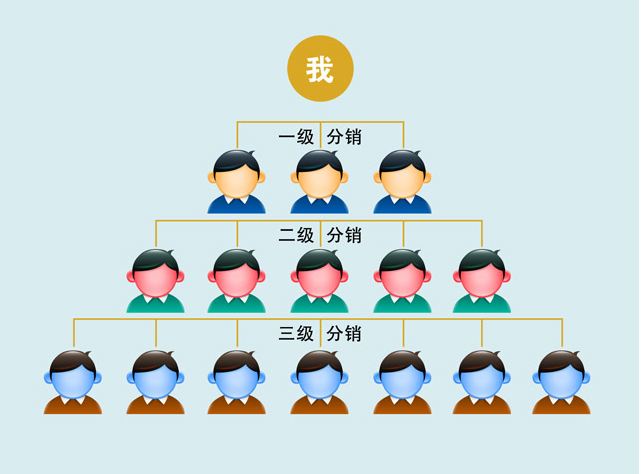 微信二級(jí)分銷系統(tǒng)建設(shè)必看教程