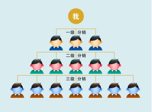 微商城二級分銷發(fā)展趨勢？微商城二級分銷系統(tǒng)怎么樣？