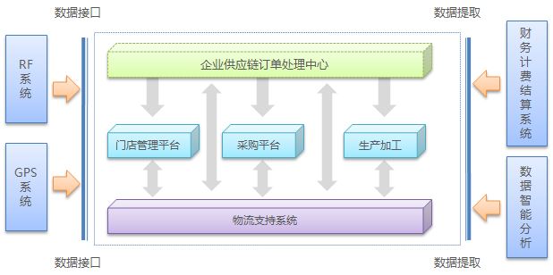 細(xì)數(shù)多門店管理系統(tǒng)的作用