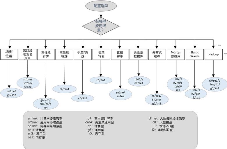 云服務(wù)器配置企業(yè)版快速入門 (上篇)