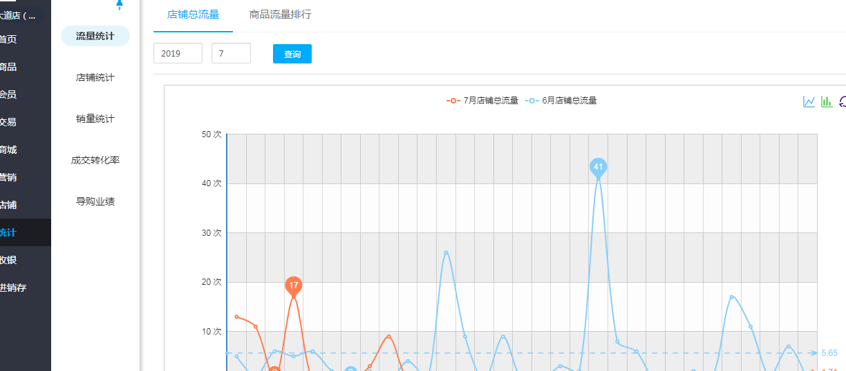 實(shí)體門店管理軟件,實(shí)體門店管理軟件用哪個好