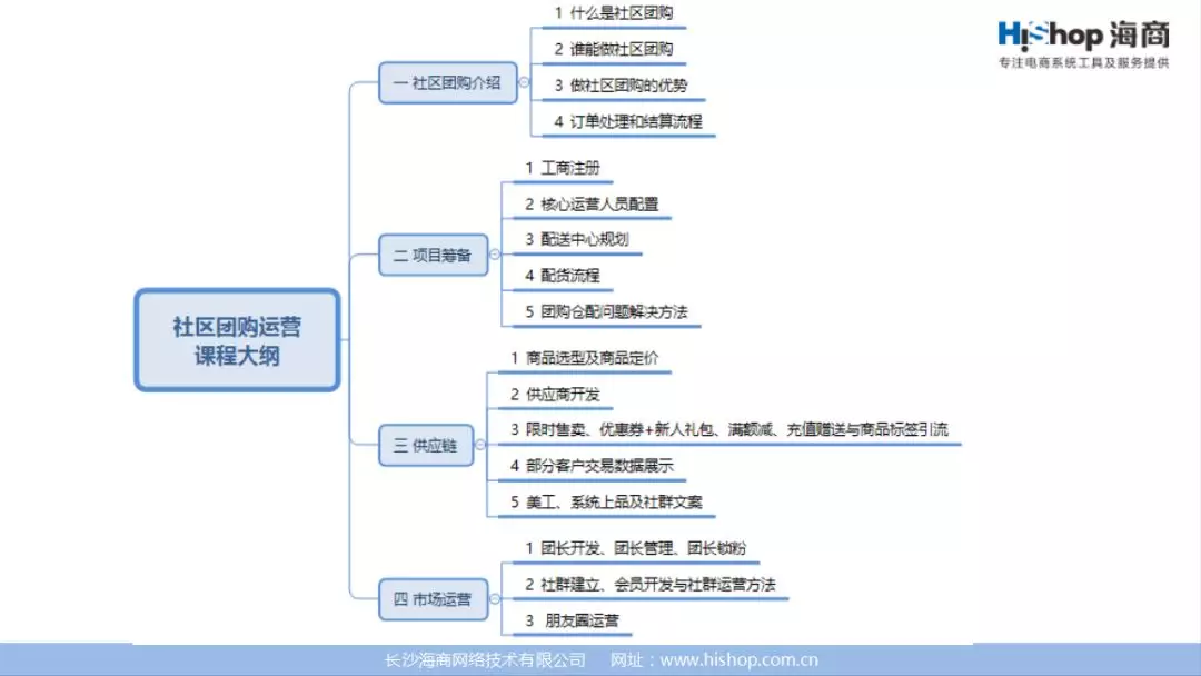 社區(qū)團購《運營寶典》71頁PPT！