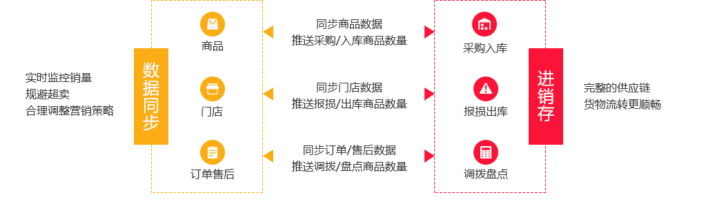 門店銷售數(shù)據(jù)分析報(bào)表怎樣做