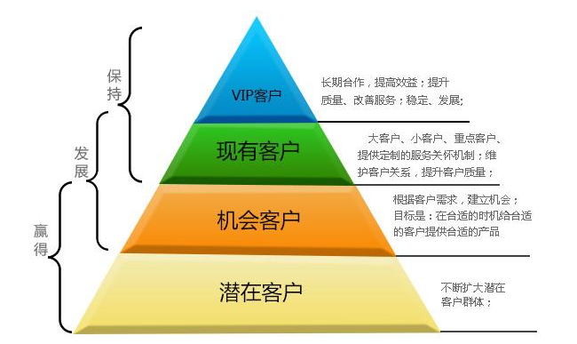 門店會員管理系統(tǒng)如何高效統(tǒng)一會員?