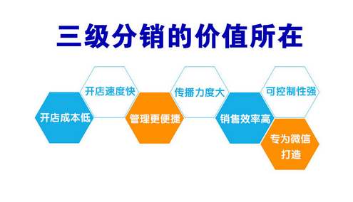 微信二級(jí)分銷商城如何營(yíng)銷?有哪些技巧?