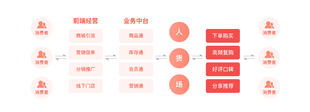 2021年做一個購物網(wǎng)站需要多少錢？