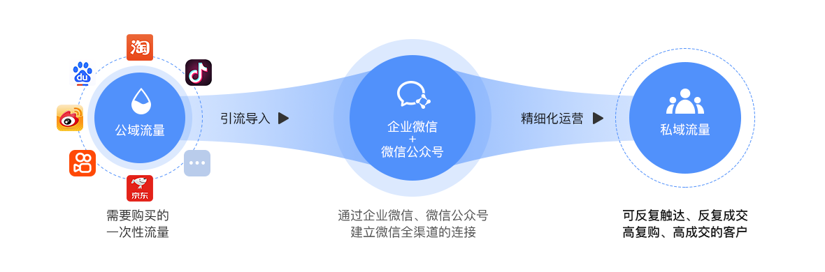 2021年群發(fā)裂變系統(tǒng)是什么？為什么要做群發(fā)裂變？