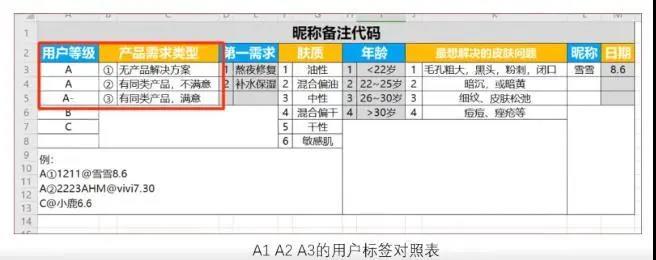 做私域怎么解決被屏蔽拉黑？怎么提升訂單量和成交率？