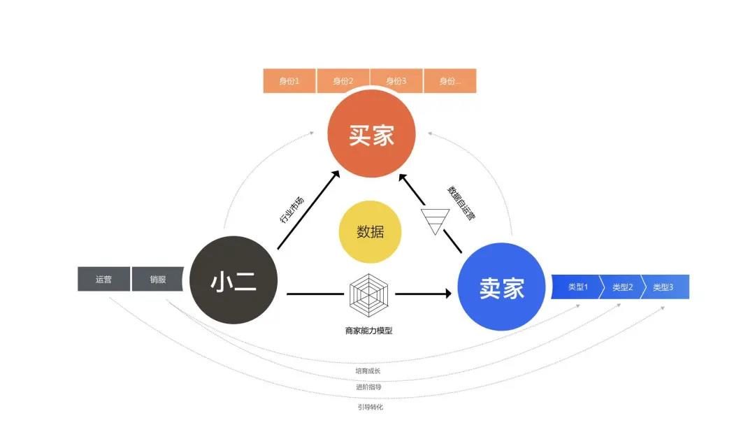 做私域怎么解決被屏蔽拉黑？怎么提升訂單量和成交率？