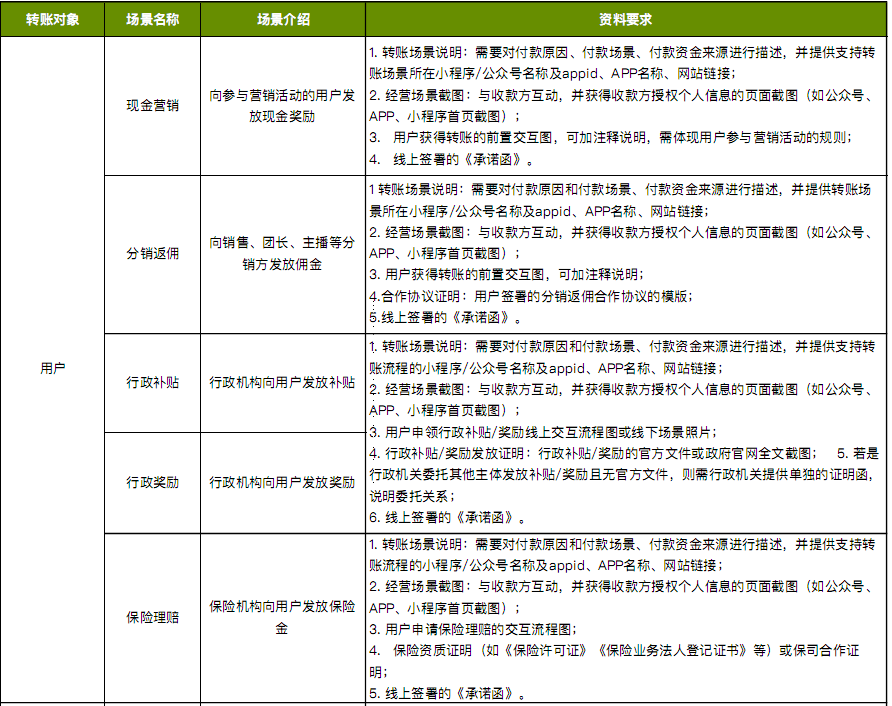 微信支付的商家轉(zhuǎn)賬到零錢有哪些地方可以使用？