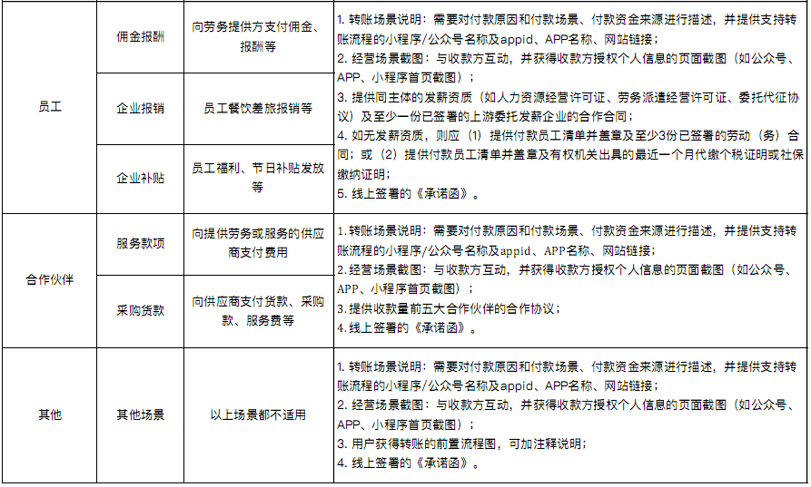 微信支付的商家轉(zhuǎn)賬到零錢有哪些地方可以使用？