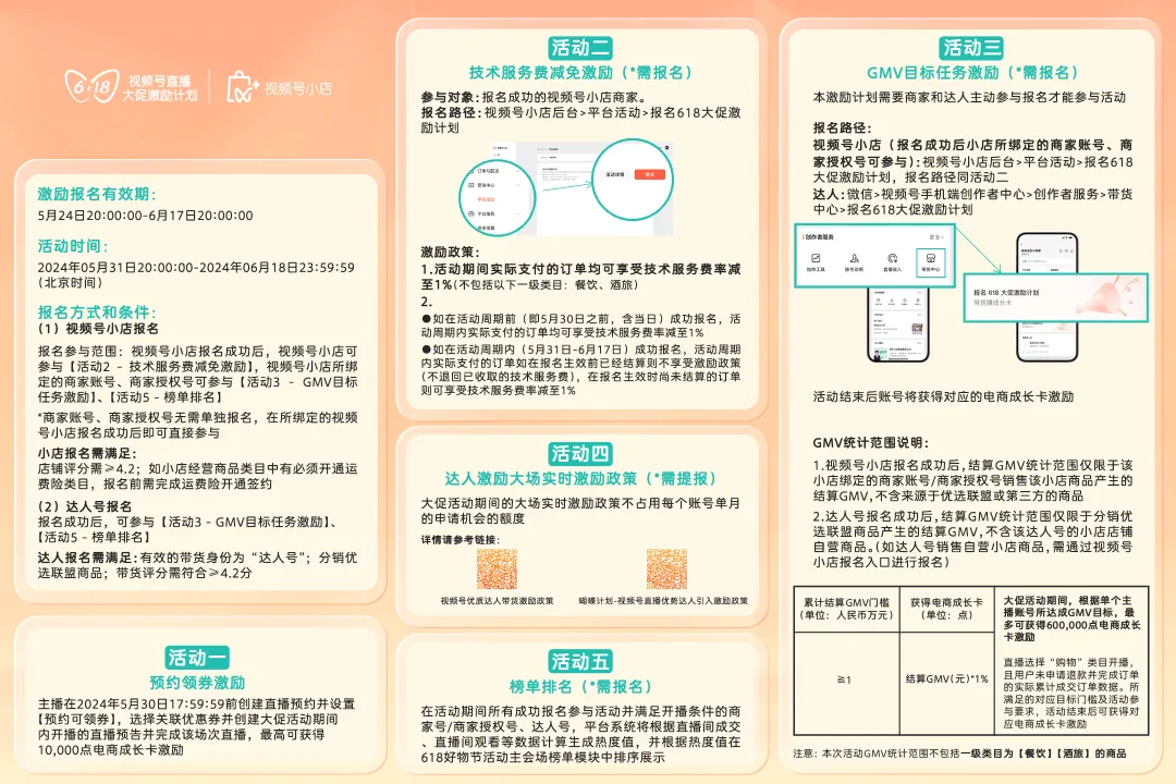 視頻號618激勵計劃公布：百萬級流量派送，商家如何把握流量紅利？